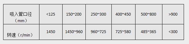 ���{�õı���ֵ